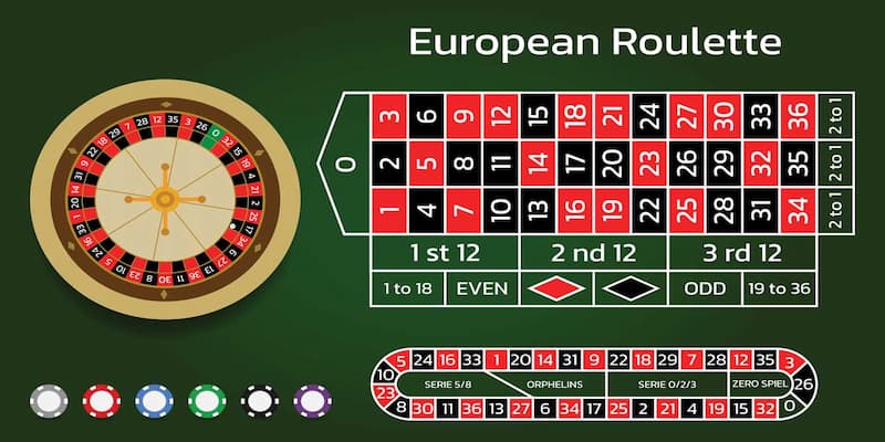 Roulette CF68 - Bí kíp thắng lớn trong game rinh tiền khủng